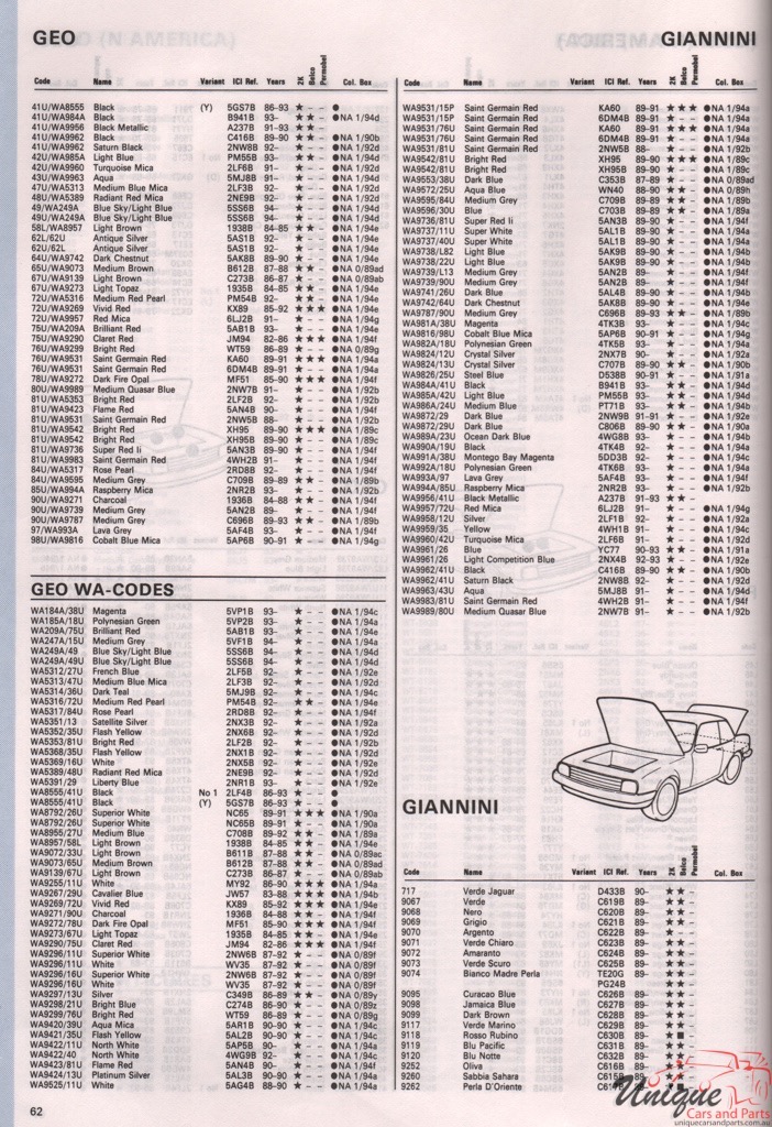 1986-1994 GM GEO Paint Charts Autocolor 2
